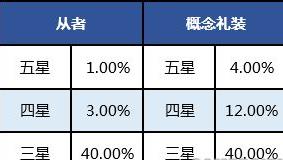 FGO鿨ʹ FGO5Ǵ߸ʲ1%[ͼ]ͼƬ1