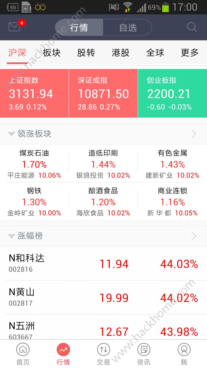 中信证券软件图片