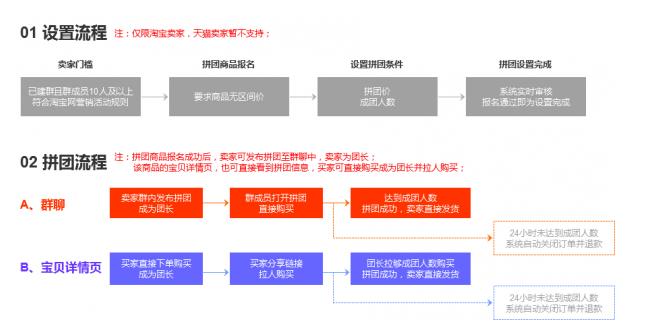 �Ա�ƴ��������ģ��Ա�ƴ����ôƴ