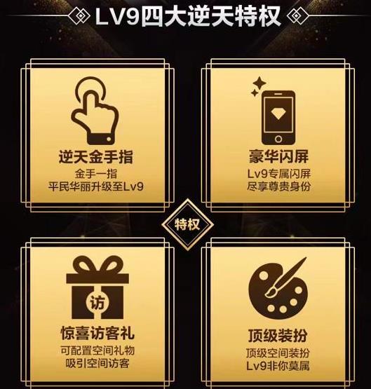 QQ����LV9�������ָ��9��ʲô��QQ����LV9�������ָ��9��ʲô��