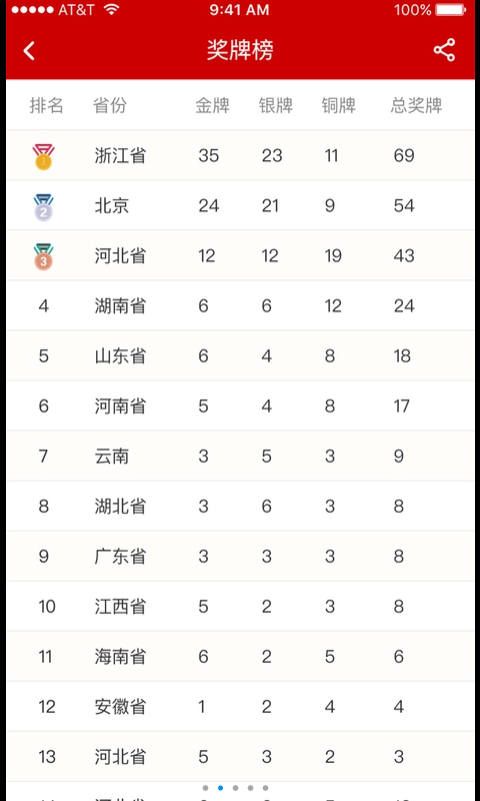 ���ȫ�˻�ٷ��ֻ���app�ٷ�����ͼ2: