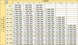 Fgo圣杯怎么获得 圣杯一共有多少 圣杯转临消耗统计表大全 嗨客手机站 Fgo圣杯怎么获得 圣杯一共有多少 圣杯转临消耗统计表大全 嗨客手机站