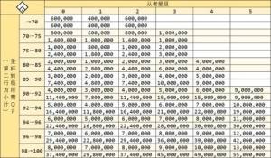 Fgo圣杯怎么获得 圣杯一共有多少 圣杯转临消耗统计表大全 嗨客手机站