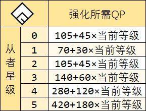 Fgo圣杯怎么获得 圣杯一共有多少 圣杯转临消耗统计表大全 嗨客手机站
