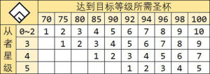 Fgo圣杯怎么获得 圣杯一共有多少 圣杯转临消耗统计表大全 嗨客手机站 Fgo圣杯怎么获得 圣杯一共有多少 圣杯转临消耗统计表大全 嗨客手机站