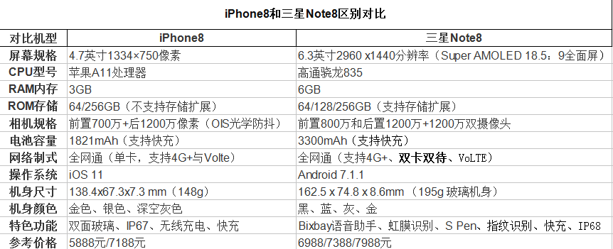 iPhone XNote8ĸֵiPhoneXNote8Լ۱