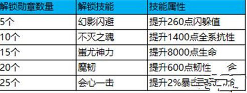 蜀門手遊勳章怎麼搭配 勳章搭配推薦圖片6