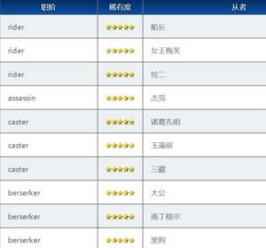 Fgo一周年福袋国服抽哪个好 Fgo周年福袋17选择推荐 嗨客手机站