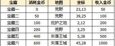 地下城堡2图18隐藏奖励图片