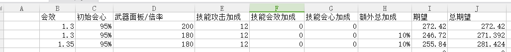 怪物獵人世界貫通彈強化攻略 貫通弓使用教程圖片3