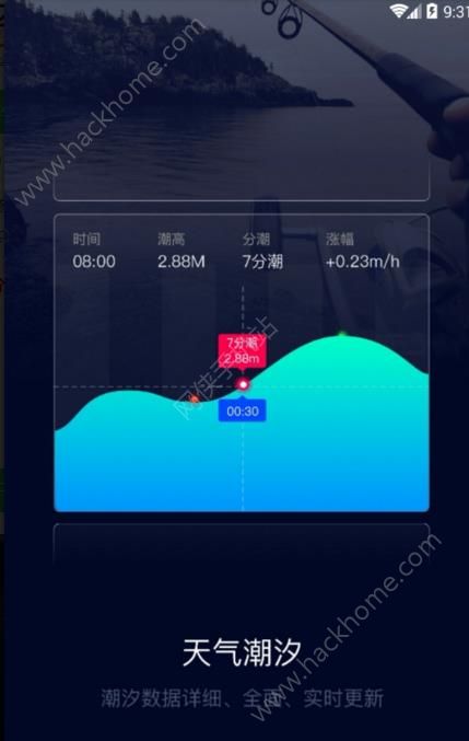 ˺appٷ氲׿֙CdD1:
