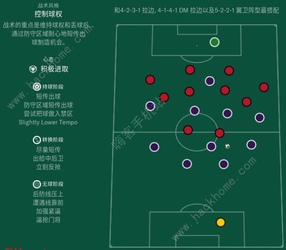 FM2019战术大全 最强战术排行榜[多图]图片4