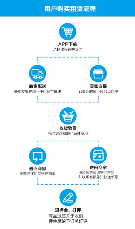 格物斯坦机器人教材app官方下载图片1