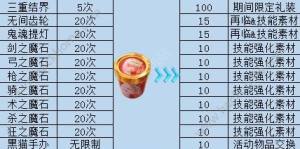 Fgo草莓冰淇淋怎么刷 空之境界复刻草莓冰激凌速刷攻略 嗨客手机站