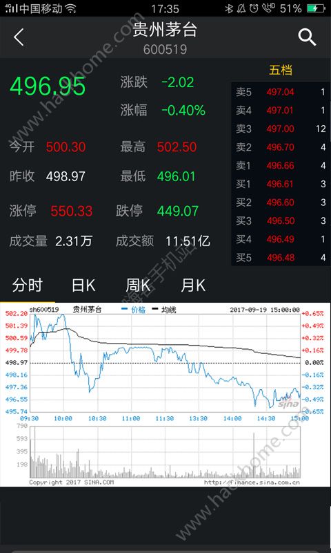 �쵶��app�ֻ�����������ͼ3: