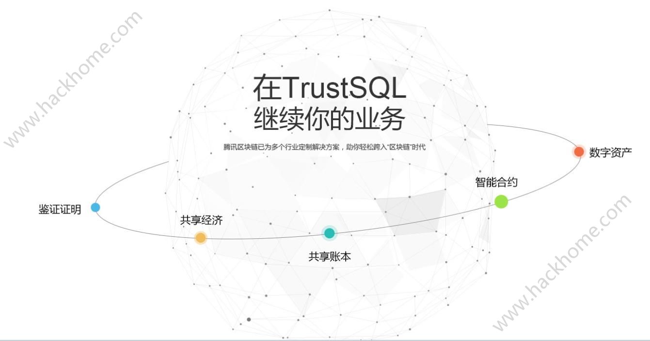 TrustSQLô棿TrustSQL淨[ͼ]ͼƬ3