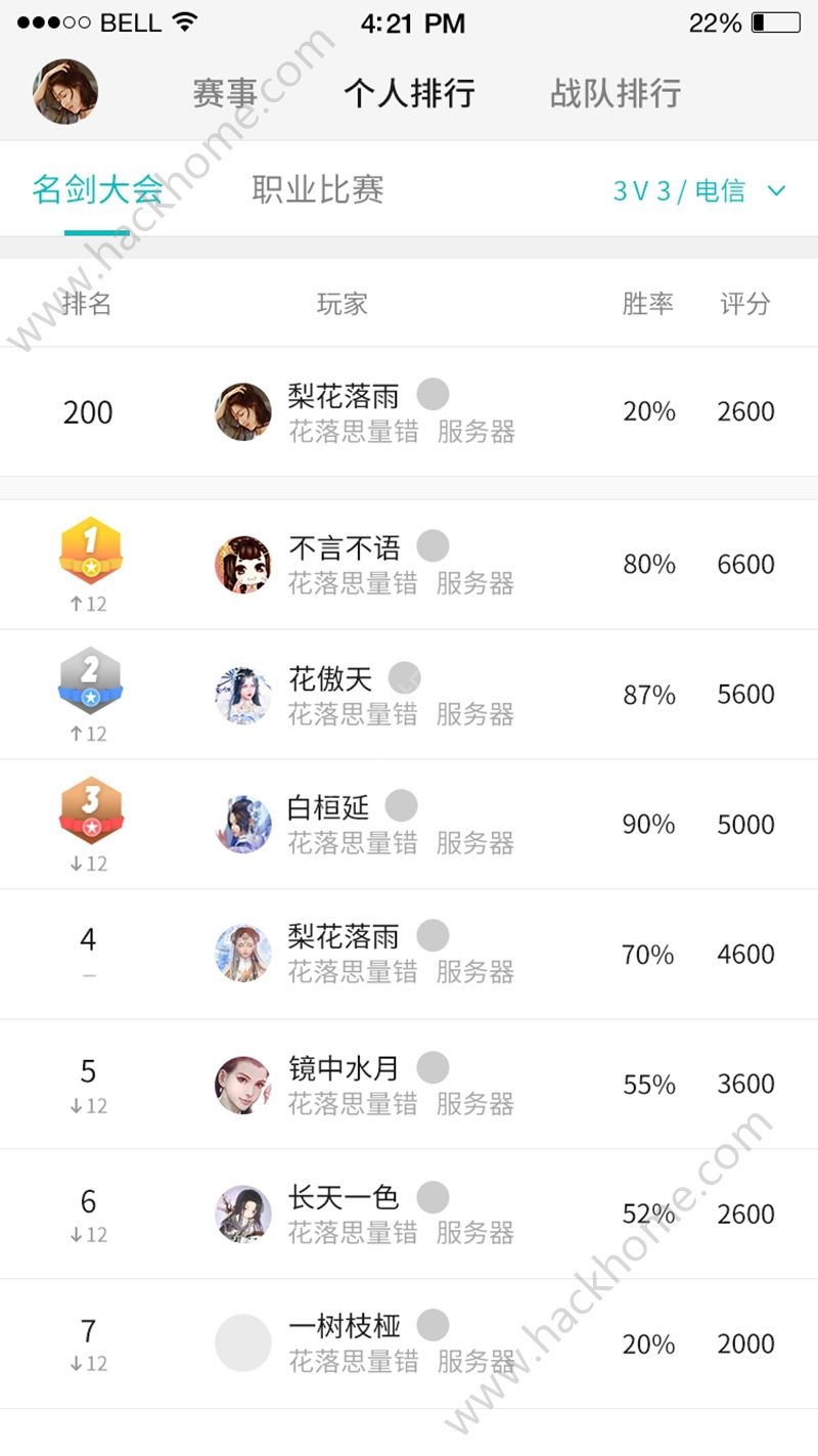 ٷappͼ3: