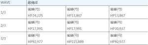 Fgo新宿攻略大全新宿关卡配置攻略汇总 嗨客手机站