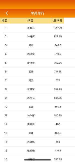重庆干部网络学院app下载官方手机版图片2