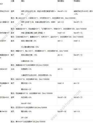 仙境传说手游6月5日更新公告新增朱诺区域任务 高级定制合成卡片 嗨客手机站