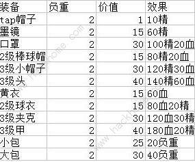 幸存者危城道具大全 道具作用彙總介紹圖片2