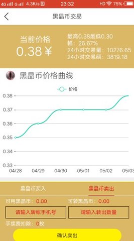appͼ1: