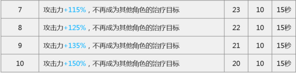 ���շ��۰�˹������������ ��˹�����������Լ�ʵս���ͼƬ4