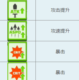 弓箭传说刷钱攻略半自动刷图技巧 嗨客手机站