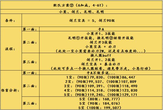 FGOʥ޳ˢ ʥ޳ˢƼ