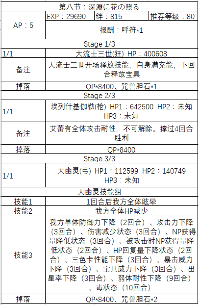 FGOʥھ鸱һ