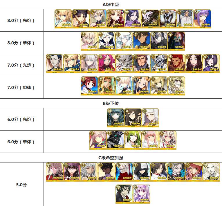 FGO2019ȫ 2019½