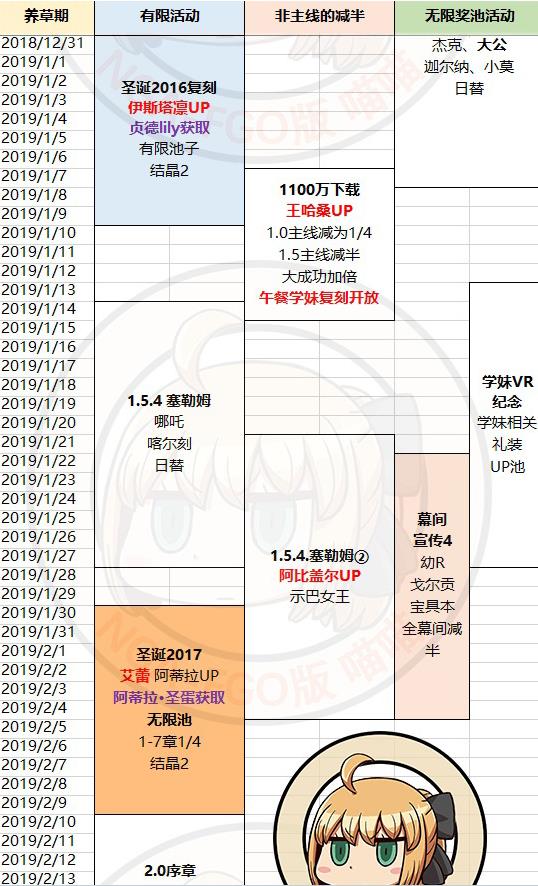 FGO2019ȫ 2019ʱ