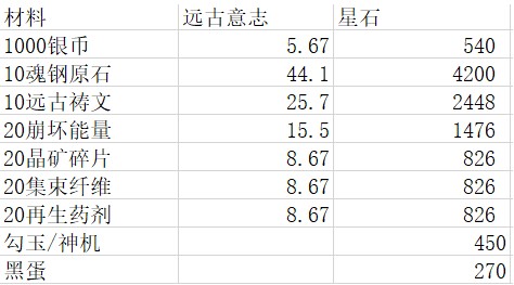 32.9汾̵깥 2.9汾̵ُIԃr