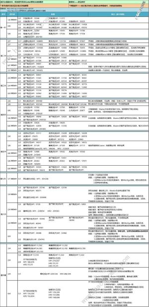 Fgo亚种特异点4禁忌降临庭园塞勒姆活动攻略大全全关卡通关攻略 嗨客手机站 Fgo亚种特异点4禁忌降临庭园塞勒姆活动攻略大全全关卡通关攻略 嗨客手机站