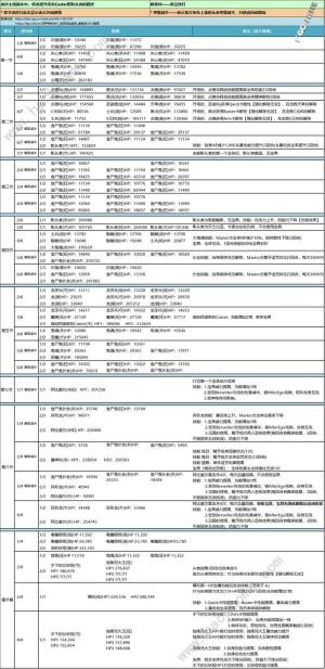 Fgo亚种特异点4禁忌降临庭园塞勒姆活动攻略大全全关卡通关攻略 嗨客手机站