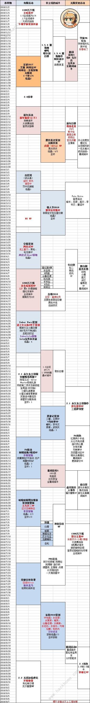 Fgo国服未来活动19时间表国服未来活动一览 嗨客手机站