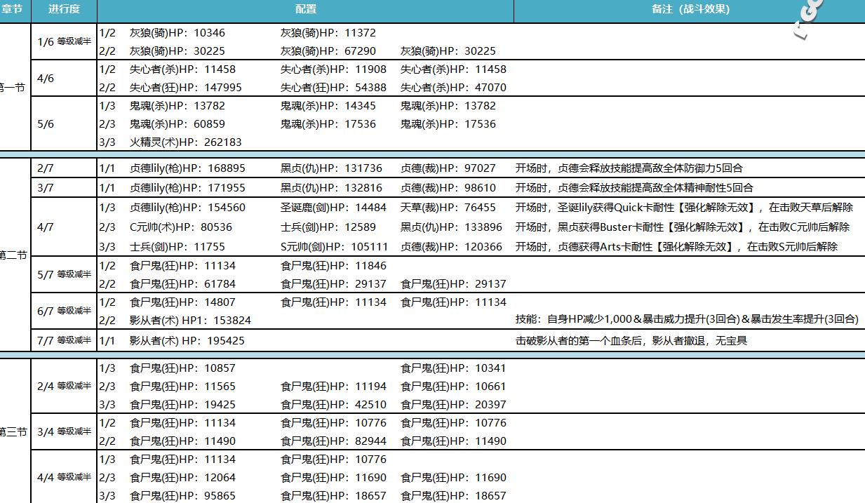 FGO4ȫ 1.5.4