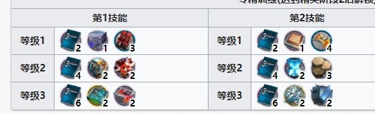 ���շ���������ô��� ������ȡ�������