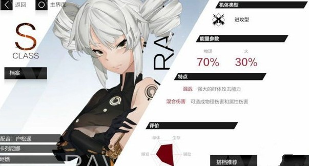 ս˫����ʲ��ɫ���� ��ɫǿ�Ȱ�һ��