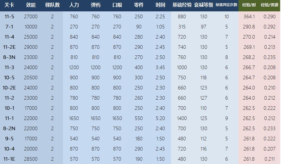 ��Ůǰ������Ч������ͼ�� ���ɵ�ͼ�Ƽ�