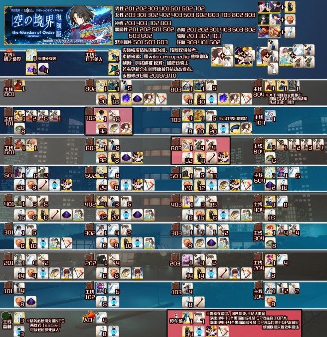 FGO�վ����̹��Դ�ȫ 2019��֮���縴�̹��Ի���