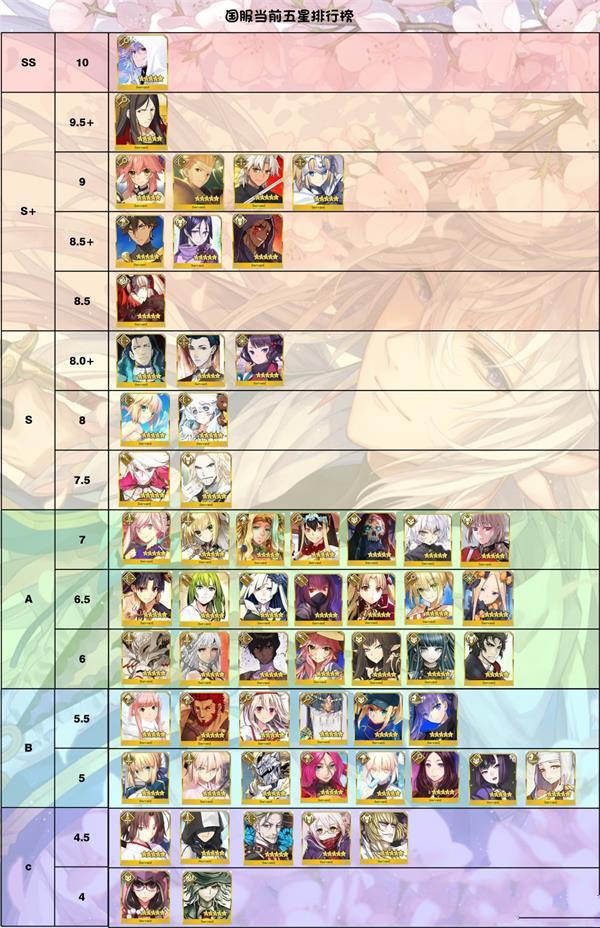 fgo2019���Ǵ������� 2019���Ǵ���ǿ�Ƚ���