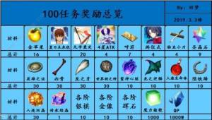 Fgo空境复刻99任务攻略空之境界复刻99任务怎么做 嗨客手机站