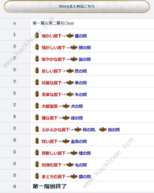 FGO�´������Թ���һ�����·���Ƽ� �´������Թ���һ����ô��ͼƬ3