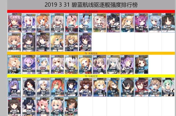 �������������������� ����T1����ʹ���Ƽ�