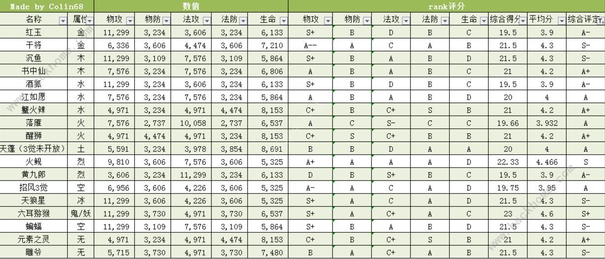 派派种子属性对应图图片