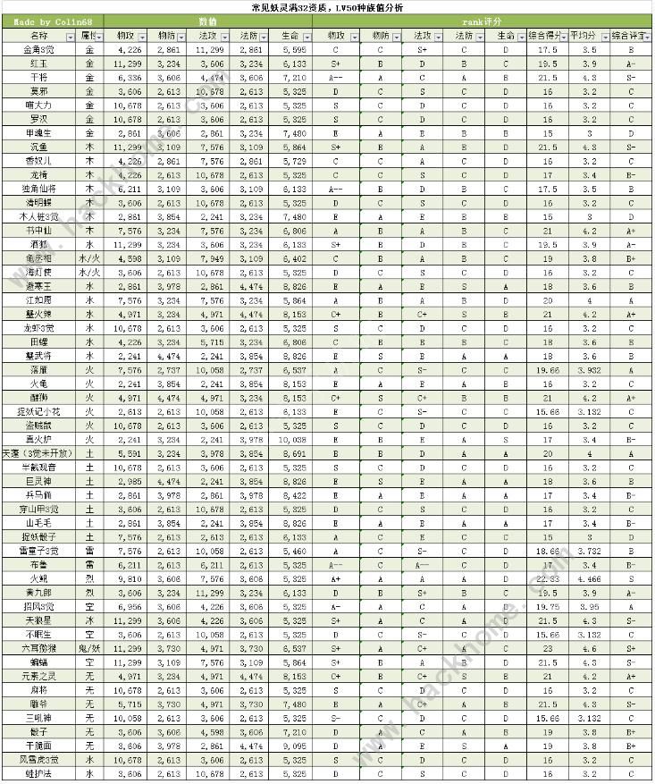 һ����׽��ȫ����������������һ�� ����ֵϵͳ����ͼƬ3