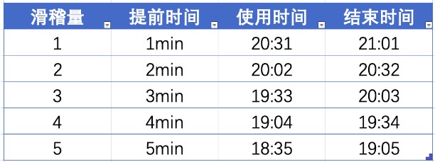 崩坏3老深渊什么时候用滑稽 老深渊滑稽使用攻略