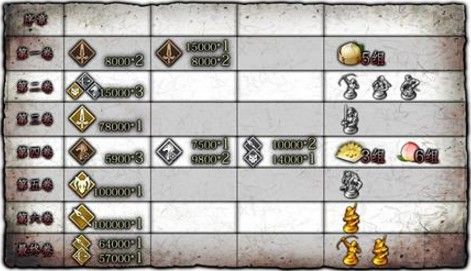 FGO西游复刻配置攻略 西游复刻材料掉落汇总表