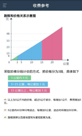 ���������ذ�װapp�ٷ��������ͼ2: